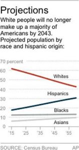 121312-national-census-projections-race