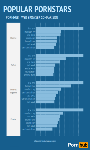pornhub-browsers-pornstars