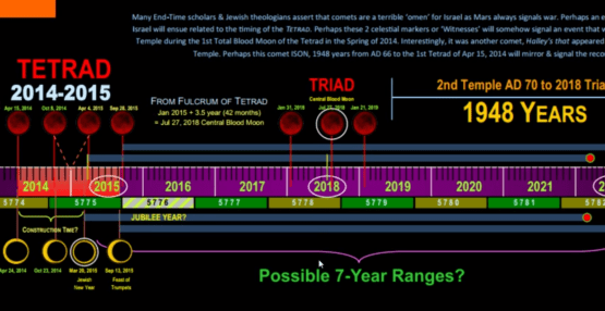Blood Moon Conspiracy